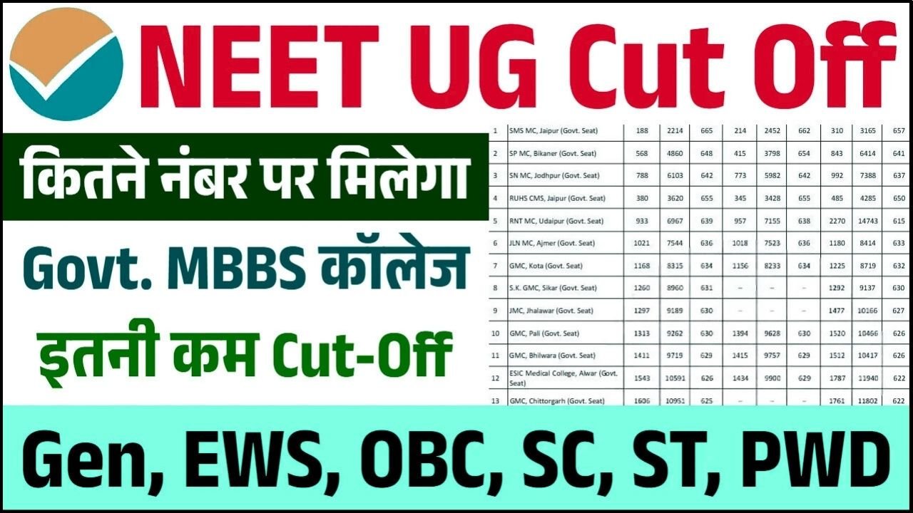 NEET UG Cut Off Marks