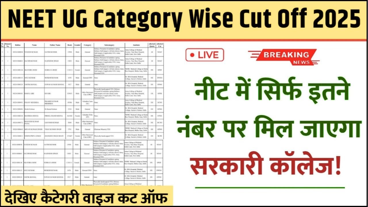 NEET UG Category Wise Cut Off 2025
