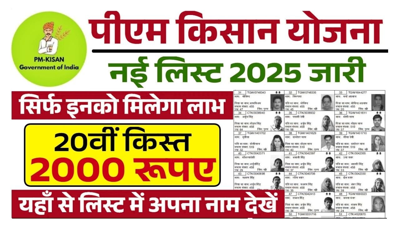 PM Kisan Beneficiary List
