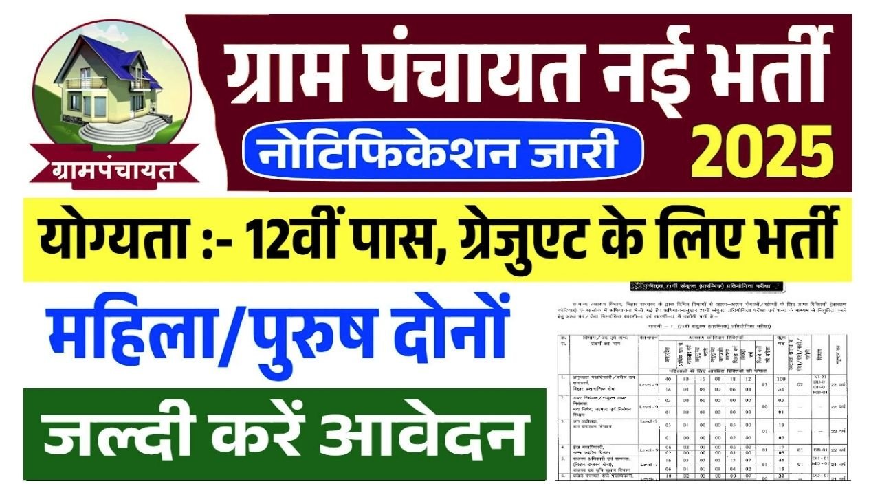 Panchayati Raj Vibhag Bharti 2025